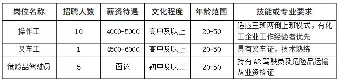 湖镇工厂直招最新招聘,招聘月薪20000左右
