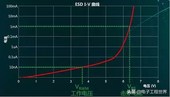 esd最基本和常用的技术有哪些,esd如何入门