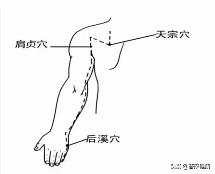 肩膀僵硬很久了，这三步彻底松了它（视频指导）