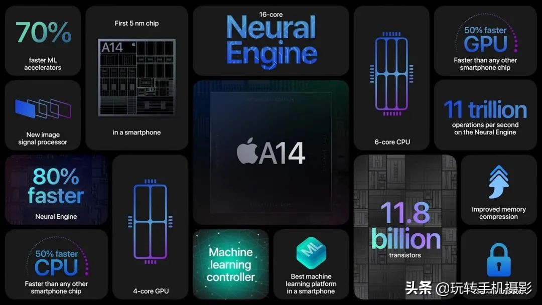 iphone12发布时有多惊艳,iphone12和iphone11promax拍照