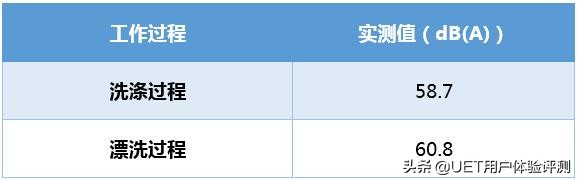 很薄的滚筒洗衣机,美菱十分薄立桶薄型洗衣机