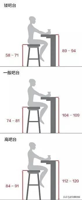在家里弄个吧台实用么,家里吧台坐着舒服吗