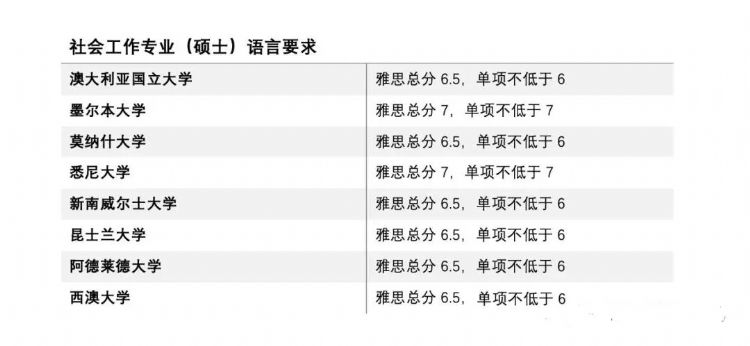 西澳大学社工硕士专业要求,澳洲南澳大学社工专业