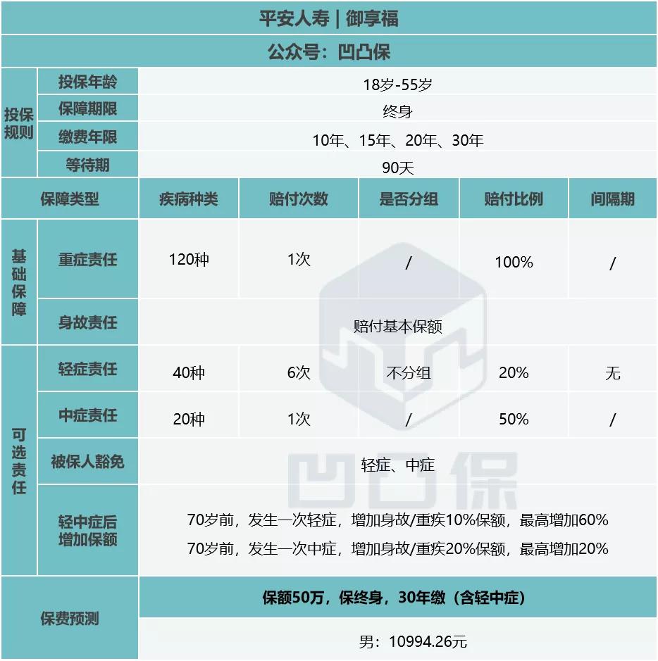 人寿平安福到底值不值得买,重疾险平安与太平哪个更好