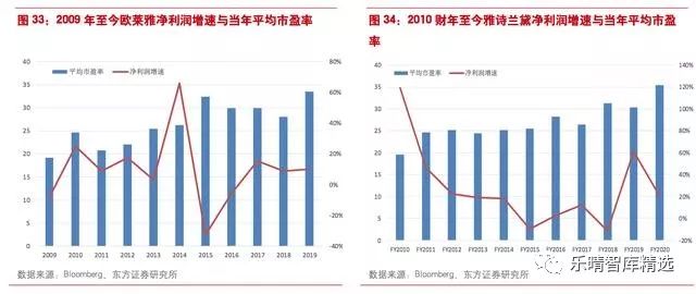 国内化妆品发展历程及趋势,国内化妆品发展机遇