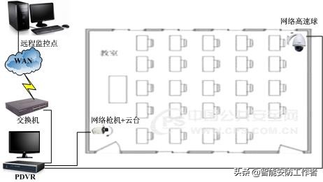 校园监控设备网络怎么搭建,校园监控施工