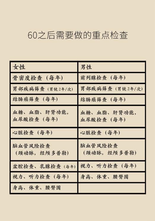 最全面的体检需要做哪些项目,体检不注意这些等于白做