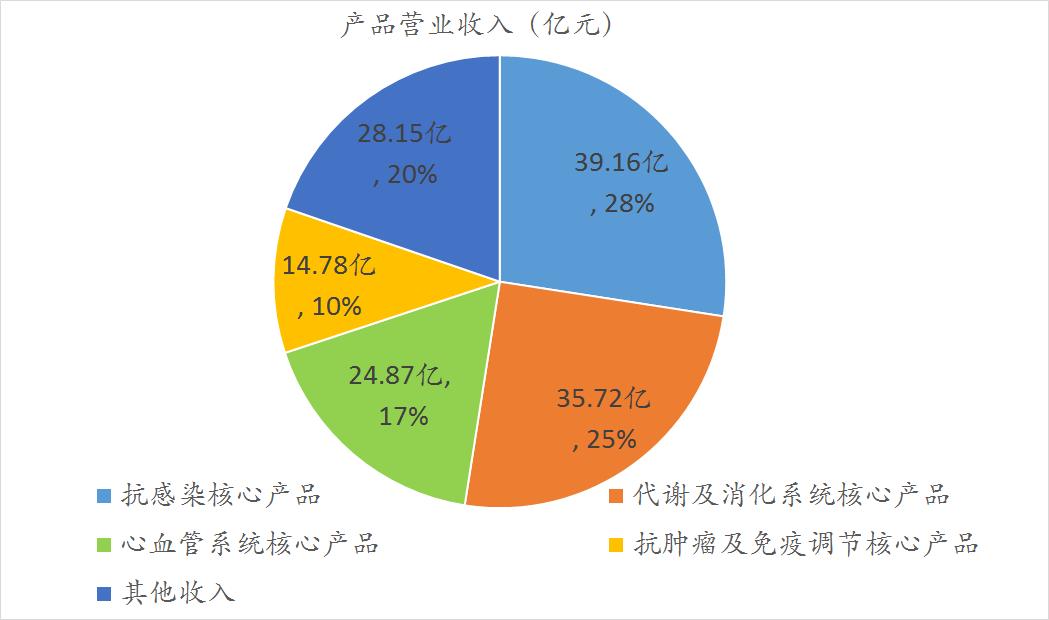 600196复星医药值得长期投资吗,复星医药600196目标价