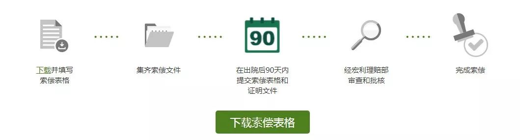 热点资讯有关保险,宏利保诚友邦住院险哪个好