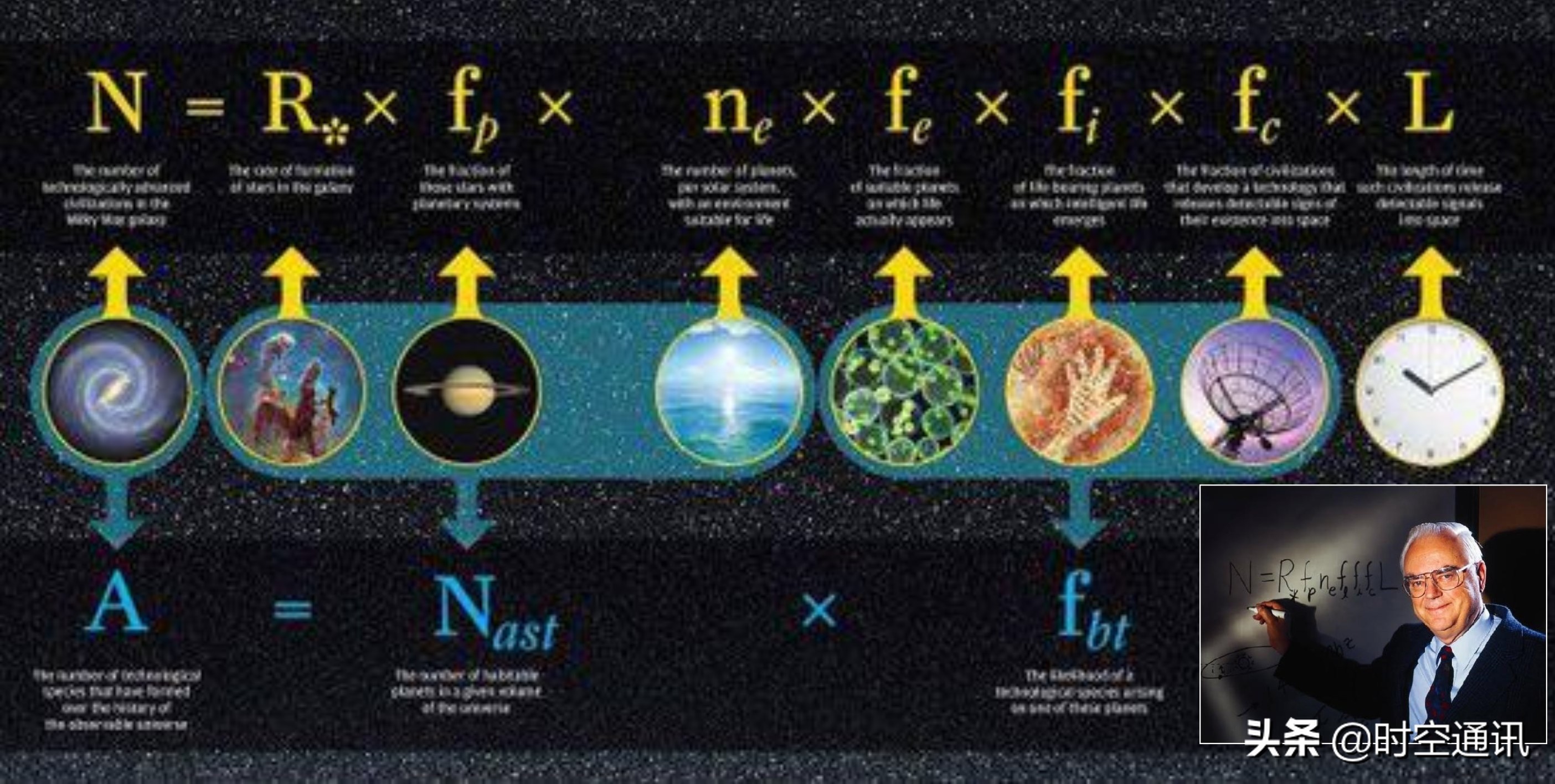 宇宙中有多少种外星人啊,宇宙中外星人是谁