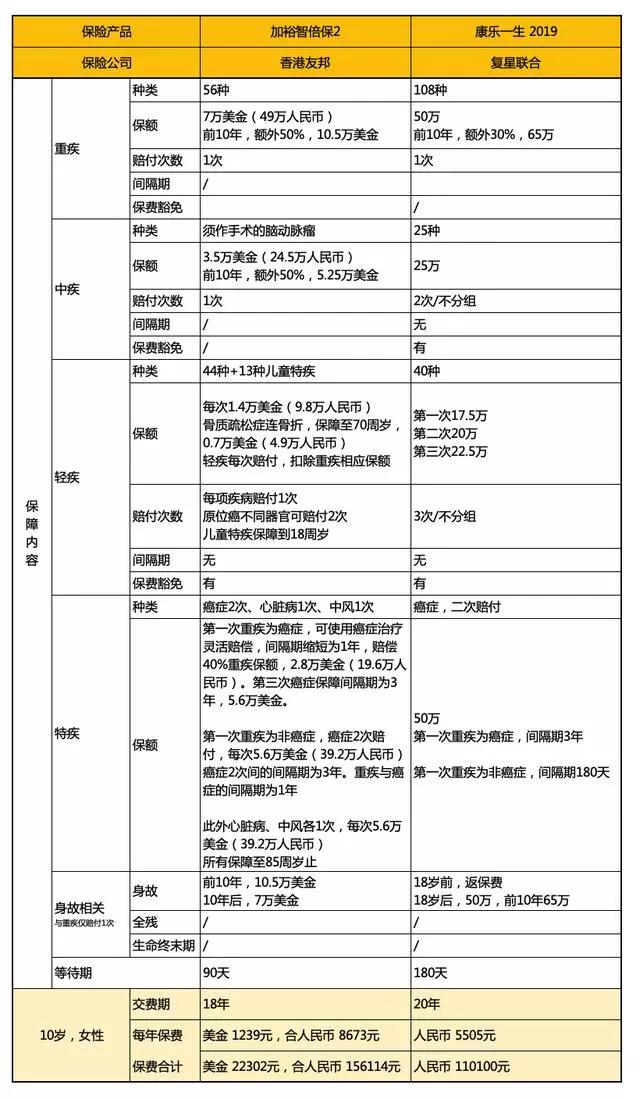 为什么香港买保险划算,为什么很多人购买香港保险