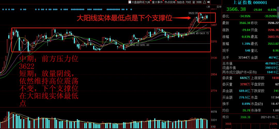 宜宾纸业妖股分析,下周股市行情预测宜宾纸业
