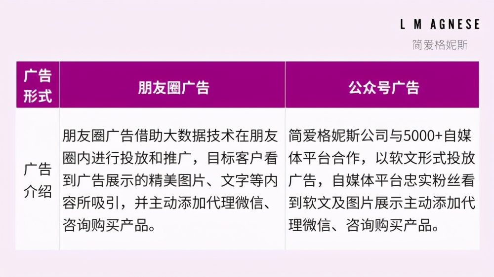 轻松好上手简爱格妮斯线上代理模式受热捧