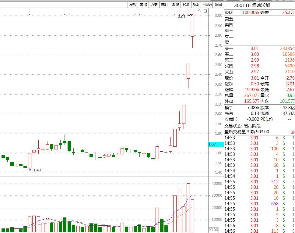 创业板重组新规,创业板股票重组案例