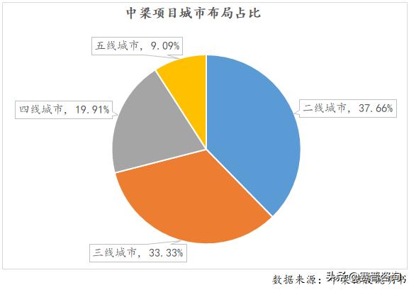 赛普咨询经营,赛普地产咨询