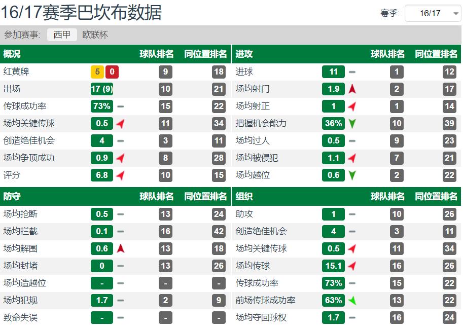 中赫国安巴坎布快乐足球,巴坎布为什么不上场