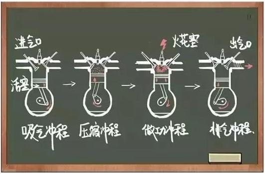 燃油宝真的可以消除积碳,燃油宝到底能不能除积碳