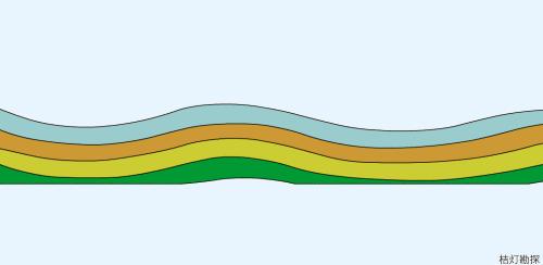 冰川地貌断层图,喀斯特溶蚀地貌的形成过程图片