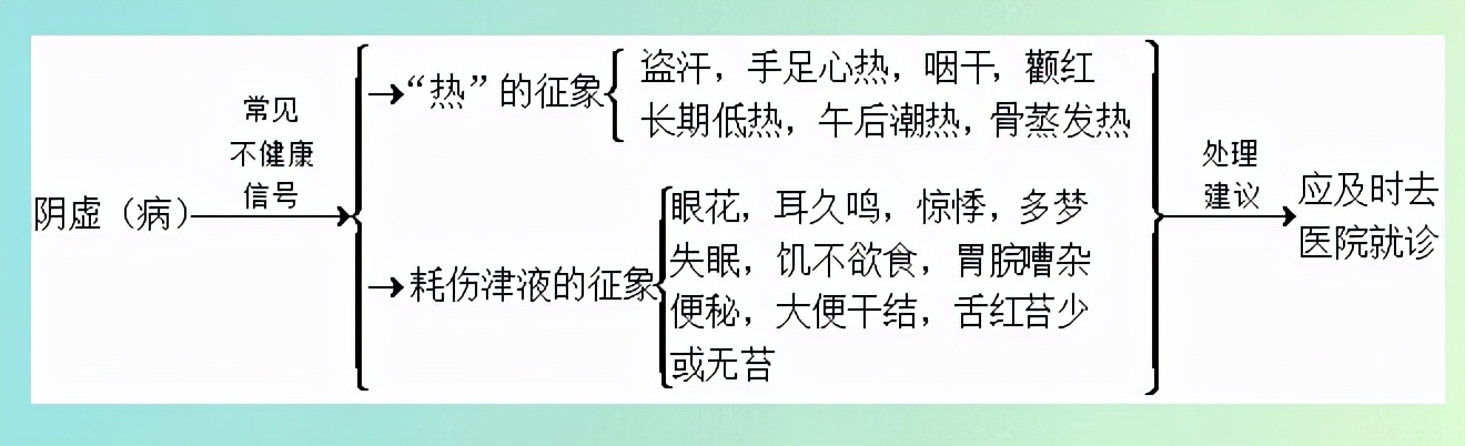 什么是阳虚什么是阴虚怎么区别,阳虚跟阴虚是怎么发生的