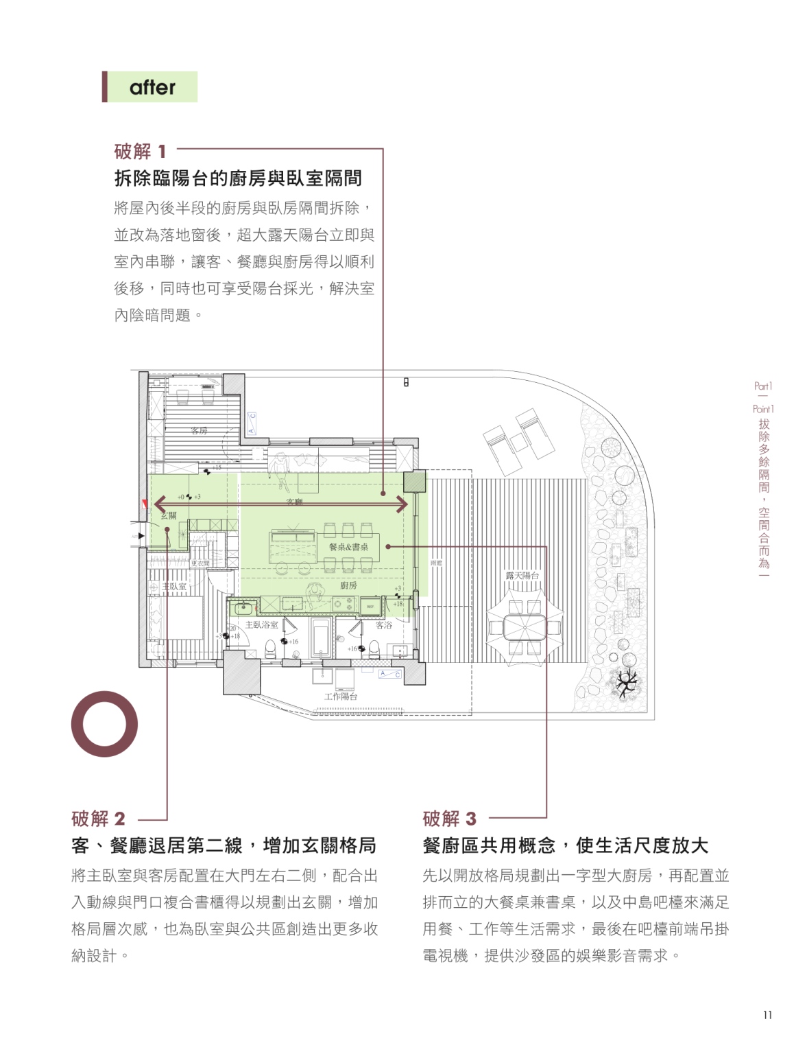 人机工程学人体尺寸参数,住宅室内空间的类型及设计方法