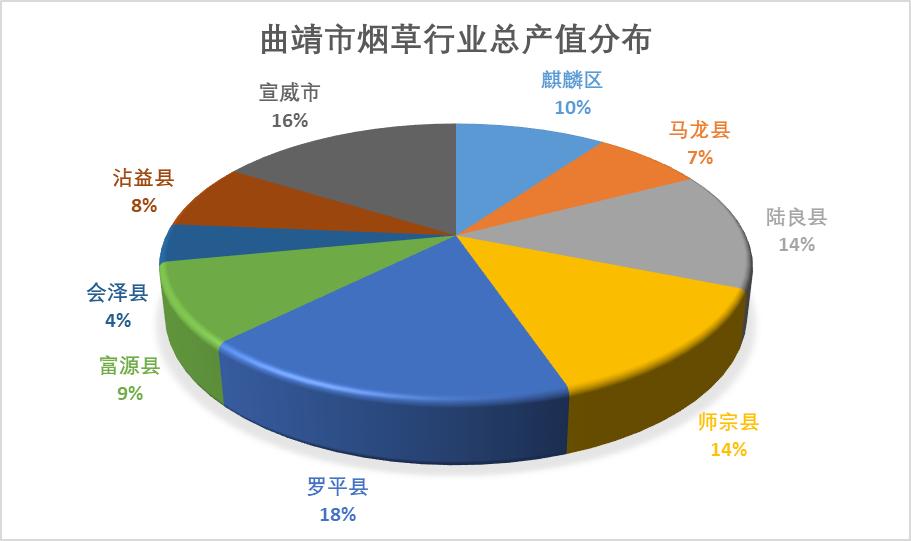 中国烟草利润 (中国烟草一年营业额)