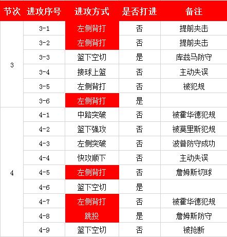 状元锡恩,状元锡恩奥登