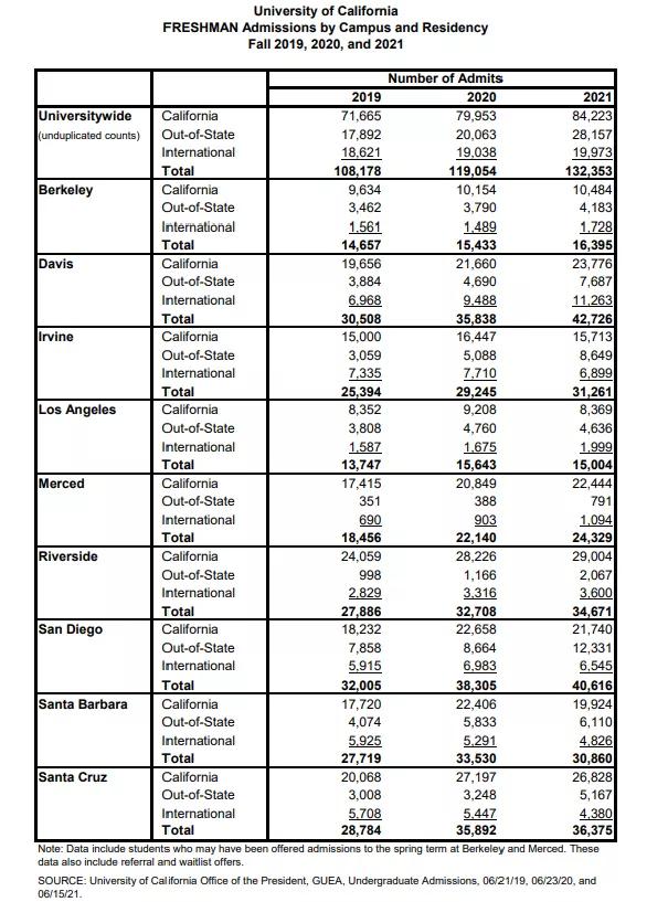 美国学生进uc伯克利好进吗,被uc伯克利录取的反应