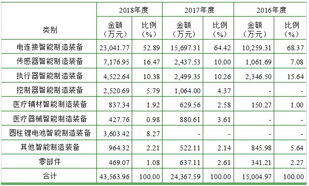 瀚川智能科创板的受益股,科创板公司瀚川智能触及涨停