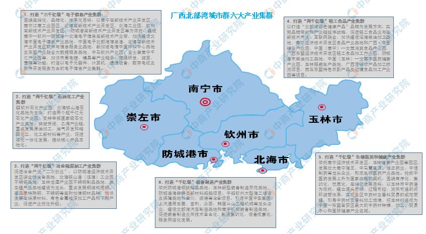 北部湾有什么产业集群,围绕北部湾产业集群更快发展