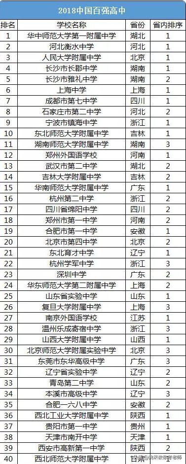 华中师大附中与河北衡水中学,华中师大第一附中和衡水中学