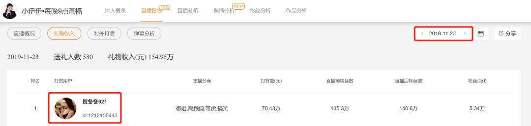 小伊伊直播卖了多少钱,小伊伊在哪个平台火的
