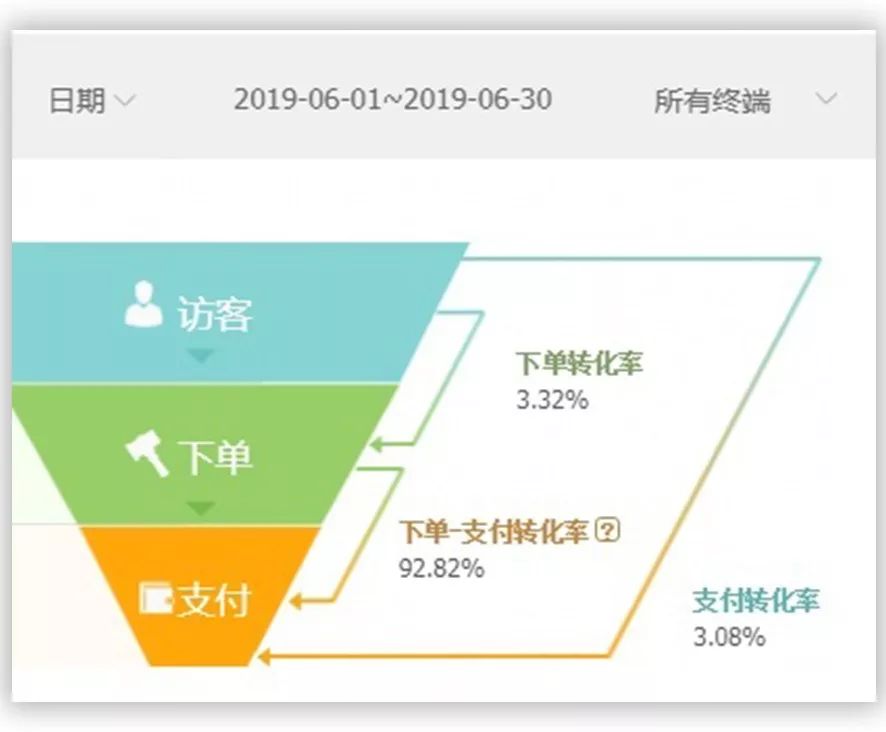 淘宝多类目怎么裂变,淘宝高客单价冷门类目怎么引流