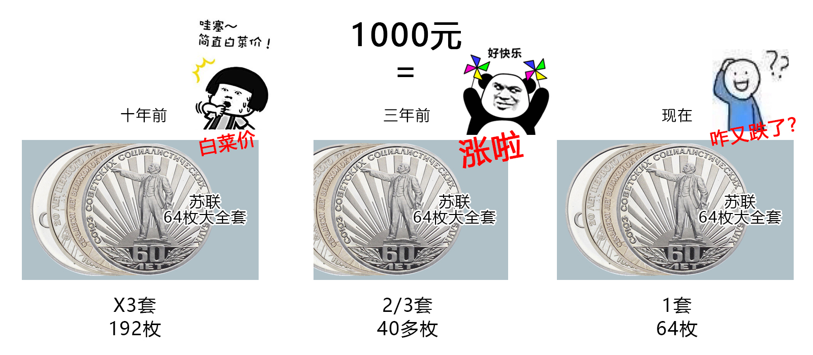 60年代的钱币能买什么,十年前的钱币回忆