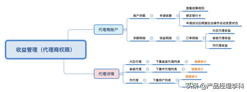 培训机构盈利的最好办法,培训机构如何拓展销路