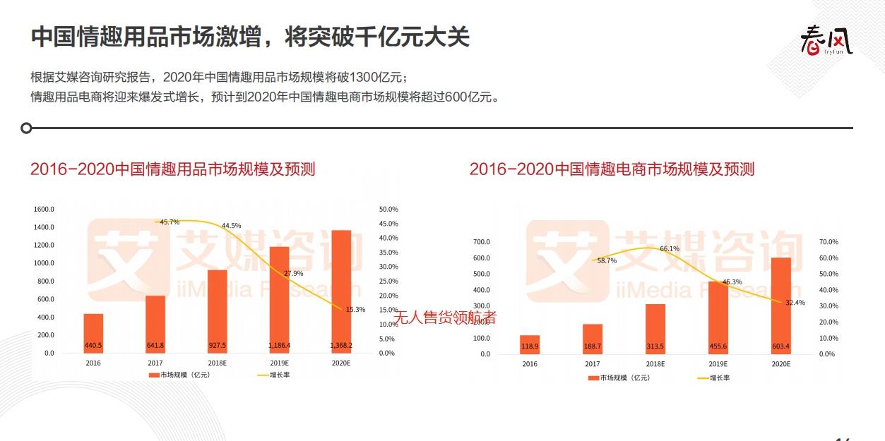 无人售货副业赚钱项目,无人成人售货店生意好做吗