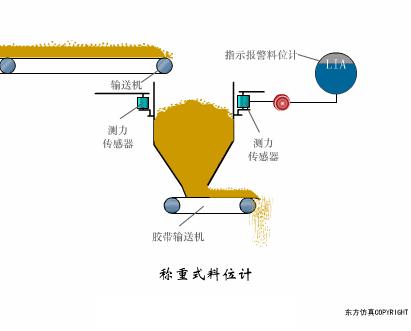 电梯plc光电传感器工作原理视频,ds18b20温度传感器工作原理