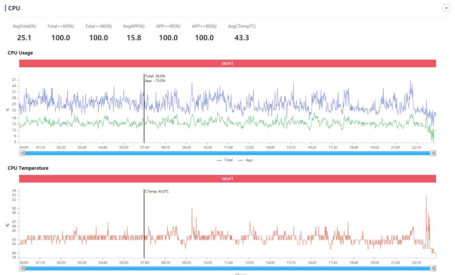 iqoo3深度体验,iqoo3还能再战几年