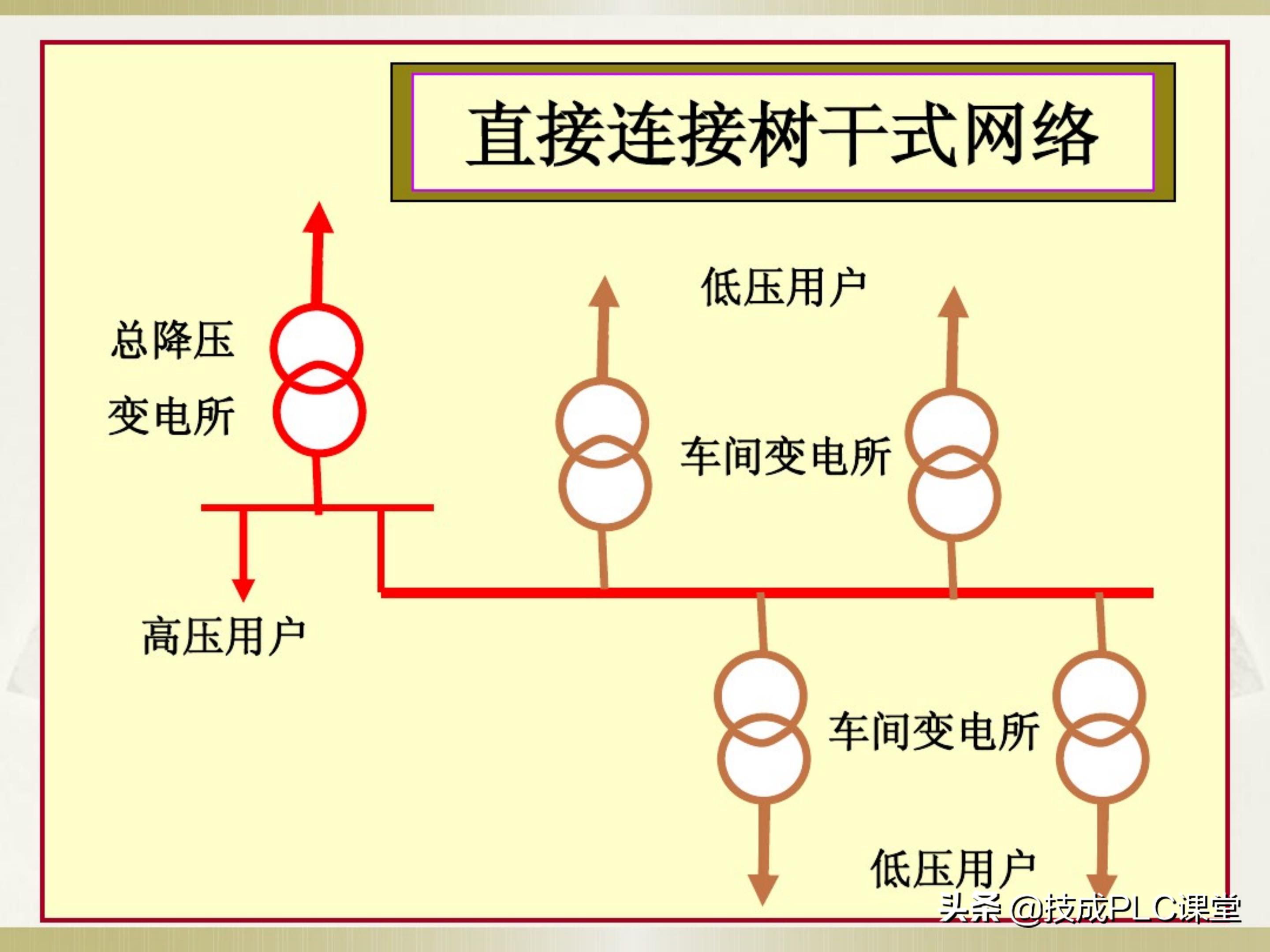 一学就会系列图解,一学就会的电工识图