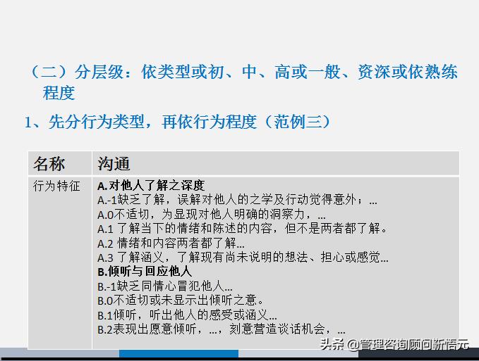 胜任力三要素模型图片,人才画像和胜任力模型