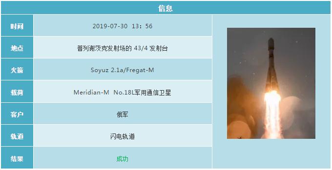 2019各国航天发射计划 (2019年12月全球航天发射合集)