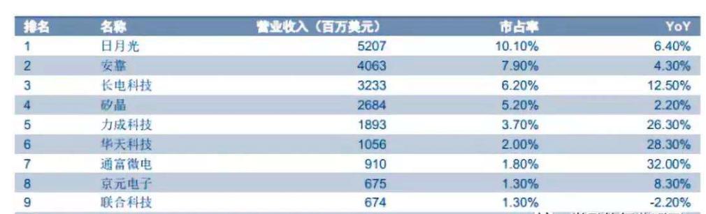 中国最新的芯片技术,中国的科技核心技术世界第几