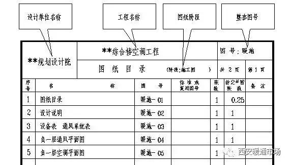 暖通工程下载,暖通工程简介