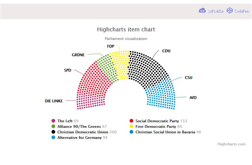 javascript数据图表,javascript表格