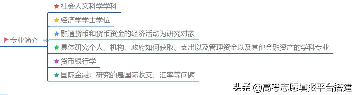 金融专业怎么样?学习金融和从事金融是一回事么?