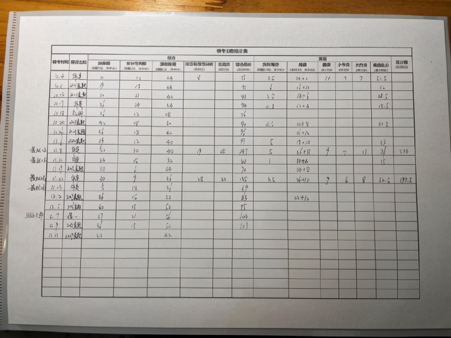 同济mem录取分析,同济mem是否有性价比