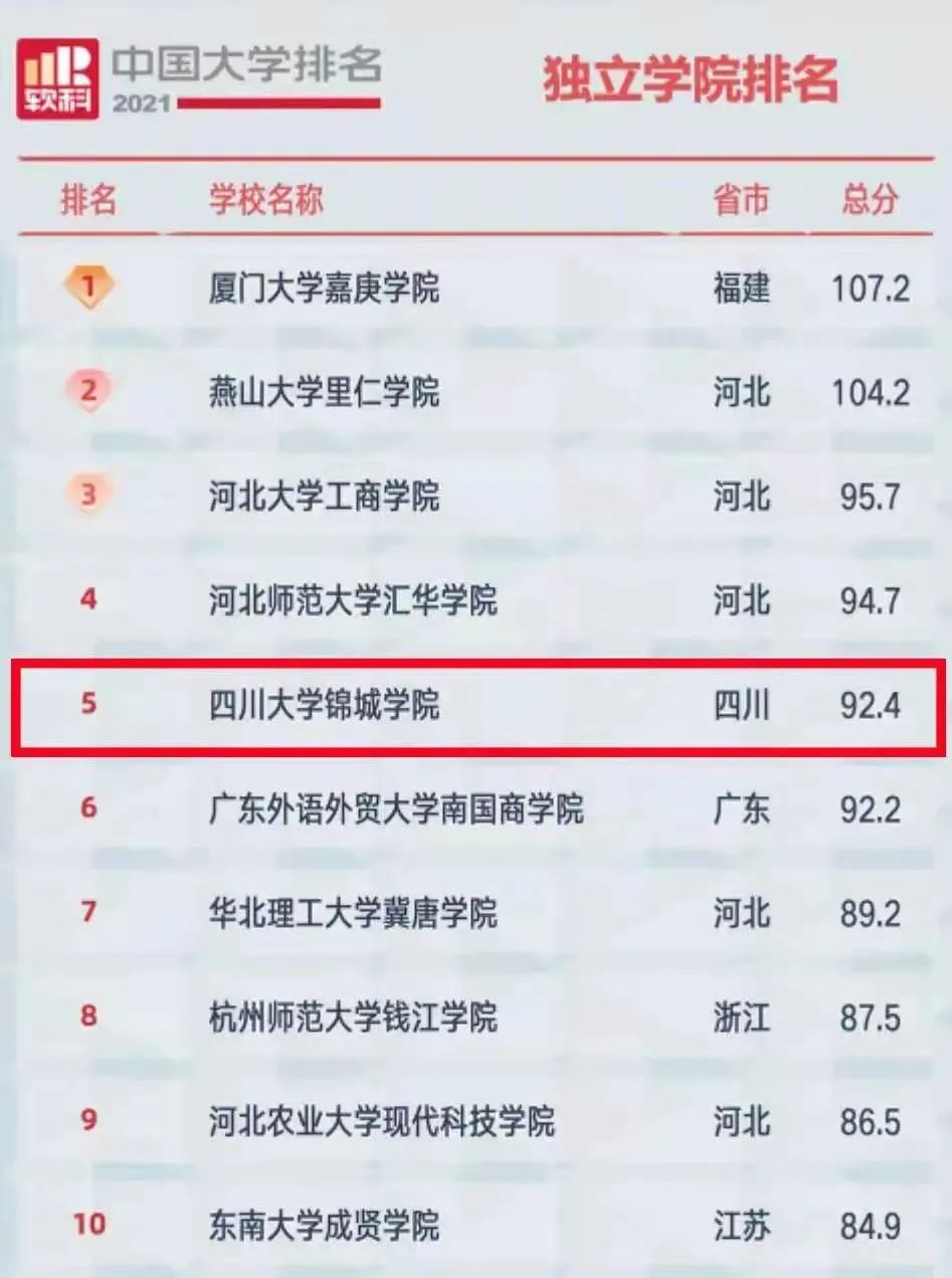 閿﹀煄瀛﹂櫌瑗块儴绗竴,鎴愰兘閿﹀煄瀛﹂櫌瑗块儴绗竴