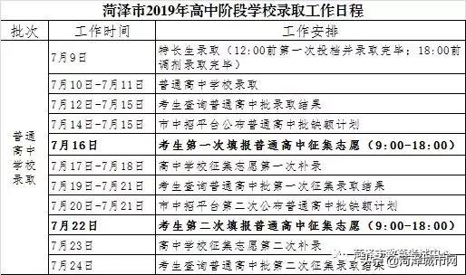 菏泽高中学校招生录取,分数线不够怎么上菏泽高中