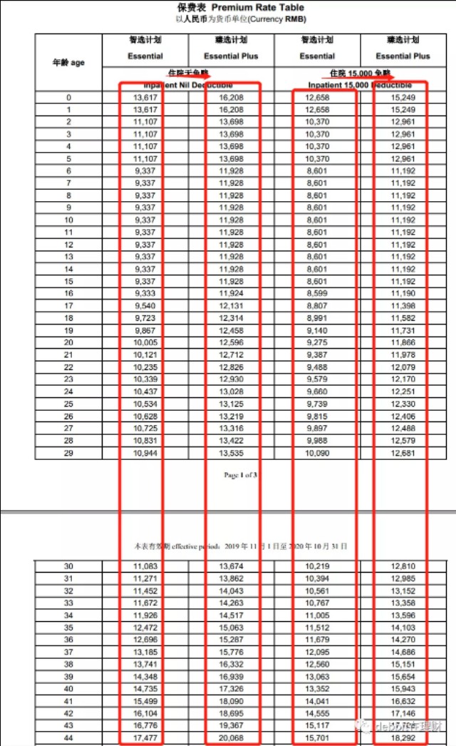 这么便宜的百万医疗险千万别忽视,医疗险真的买对了吗