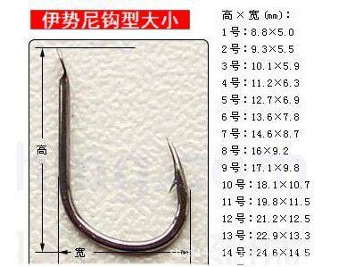 老手钓鱼推荐鱼钩,野钓老鱼钩怎么用图解教程