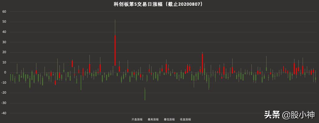 中新股需要操作吗,中新股钱不够怎么办